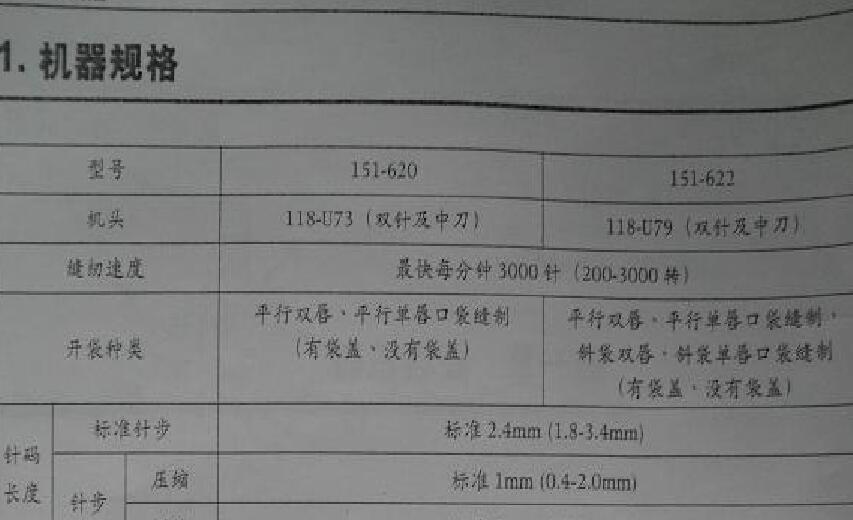 兄弟brother,BAS-620，BAS-622開袋機(jī)，使用說明書(拍照)